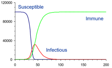 Training in infectious disease modelling | One Health Poultry Hub